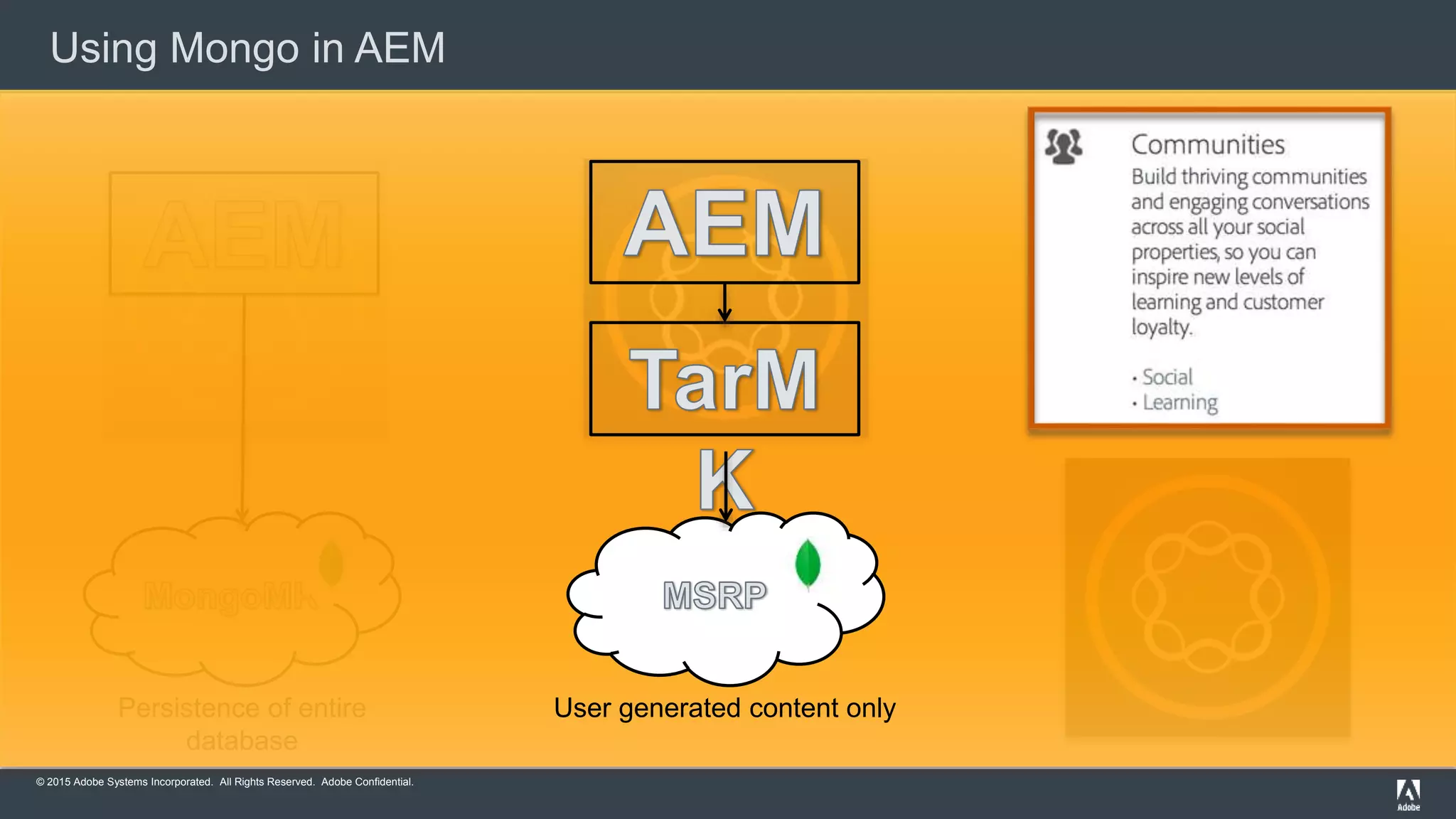 © 2015 Adobe Systems Incorporated. All Rights Reserved. Adobe Confidential.
Using Mongo in AEM
Persistence of entire
database
User generated content only
 