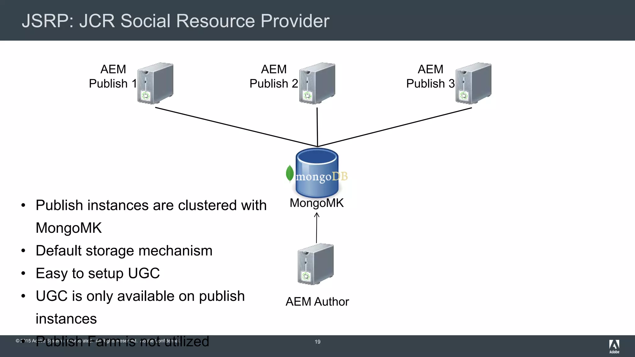 © 2015 Adobe Systems Incorporated. All Rights Reserved. Adobe Confidential.
JSRP: JCR Social Resource Provider
19
19
19
AEM Author
• Publish instances are clustered with
MongoMK
• Default storage mechanism
• Easy to setup UGC
• UGC is only available on publish
instances
• Publish Farm is not utilized
MongoMK
AEM
Publish 3
AEM
Publish 2
AEM
Publish 1
 