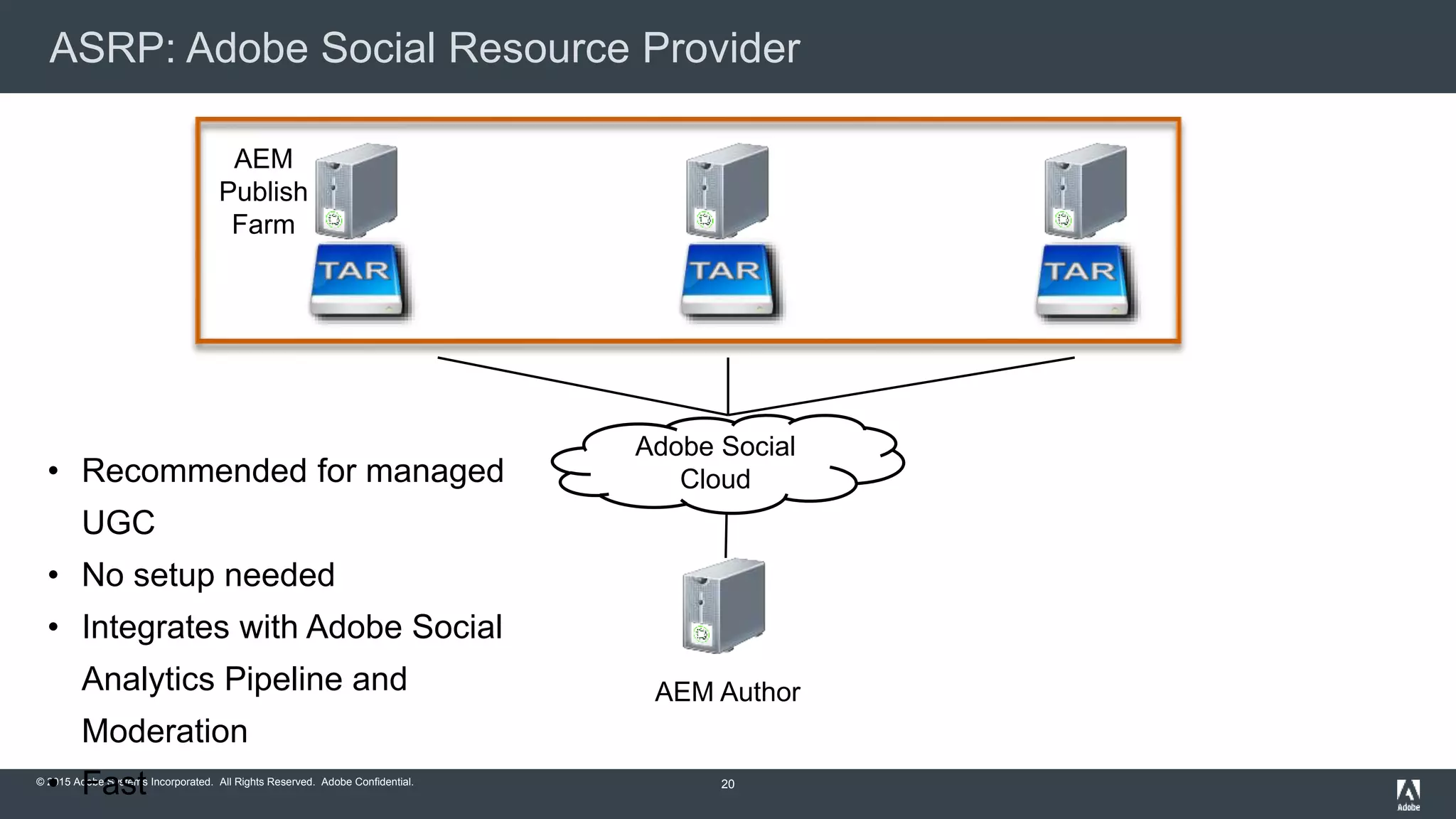 © 2015 Adobe Systems Incorporated. All Rights Reserved. Adobe Confidential.
ASRP: Adobe Social Resource Provider
20
AEM
Publish
Farm
Adobe Social
Cloud
AEM Author
• Recommended for managed
UGC
• No setup needed
• Integrates with Adobe Social
Analytics Pipeline and
Moderation
• Fast
 