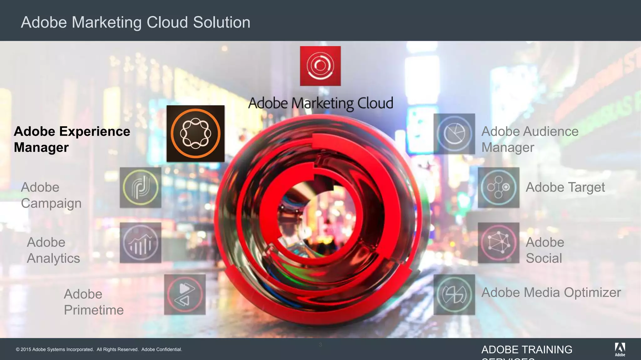 © 2015 Adobe Systems Incorporated. All Rights Reserved. Adobe Confidential.
© 2015 Adobe Systems Incorporated. All Rights Reserved. Adobe Confidential.
ADOBE TRAINING
Adobe Media Optimizer
Adobe
Social
Adobe Target
Adobe Audience
Manager
Adobe Experience
Manager
Adobe
Campaign
Adobe
Analytics
Adobe
Primetime
3
Adobe Marketing Cloud Solution
 