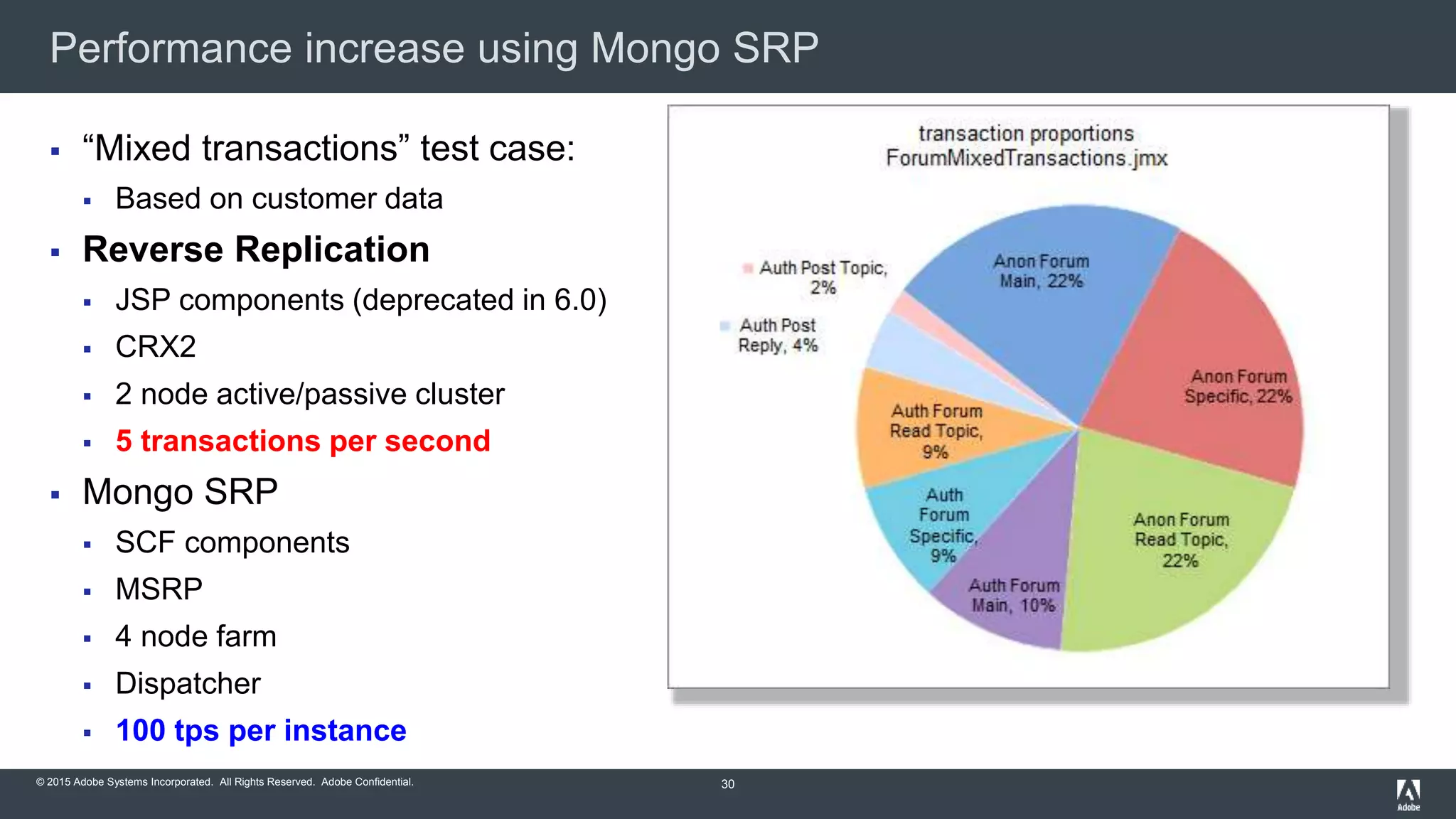 © 2015 Adobe Systems Incorporated. All Rights Reserved. Adobe Confidential.
Performance increase using Mongo SRP
30
 “Mixed transactions” test case:
 Based on customer data
 Reverse Replication
 JSP components (deprecated in 6.0)
 CRX2
 2 node active/passive cluster
 5 transactions per second
 Mongo SRP
 SCF components
 MSRP
 4 node farm
 Dispatcher
 100 tps per instance
 
