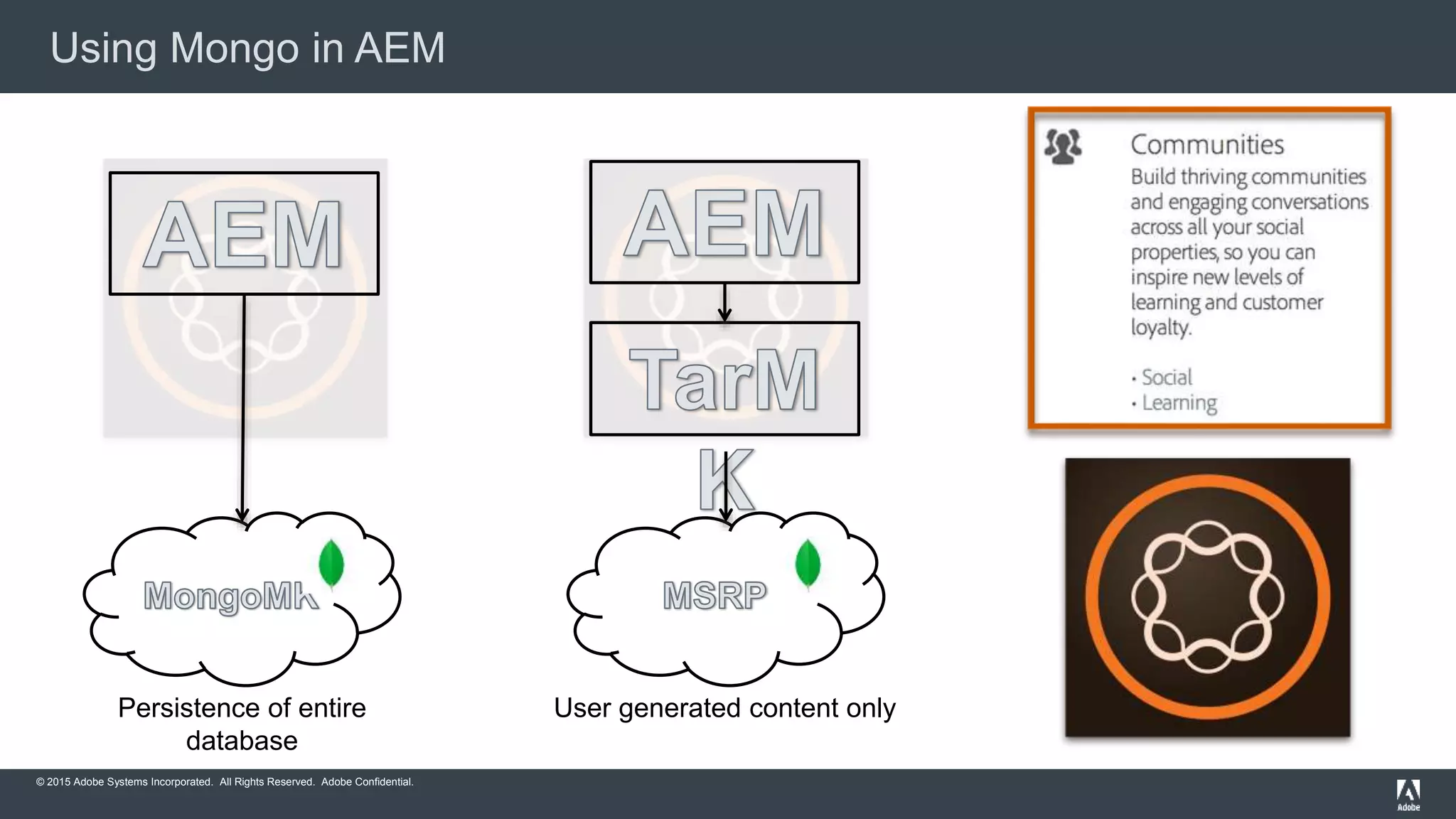 © 2015 Adobe Systems Incorporated. All Rights Reserved. Adobe Confidential.
Using Mongo in AEM
Persistence of entire
database
User generated content only
 