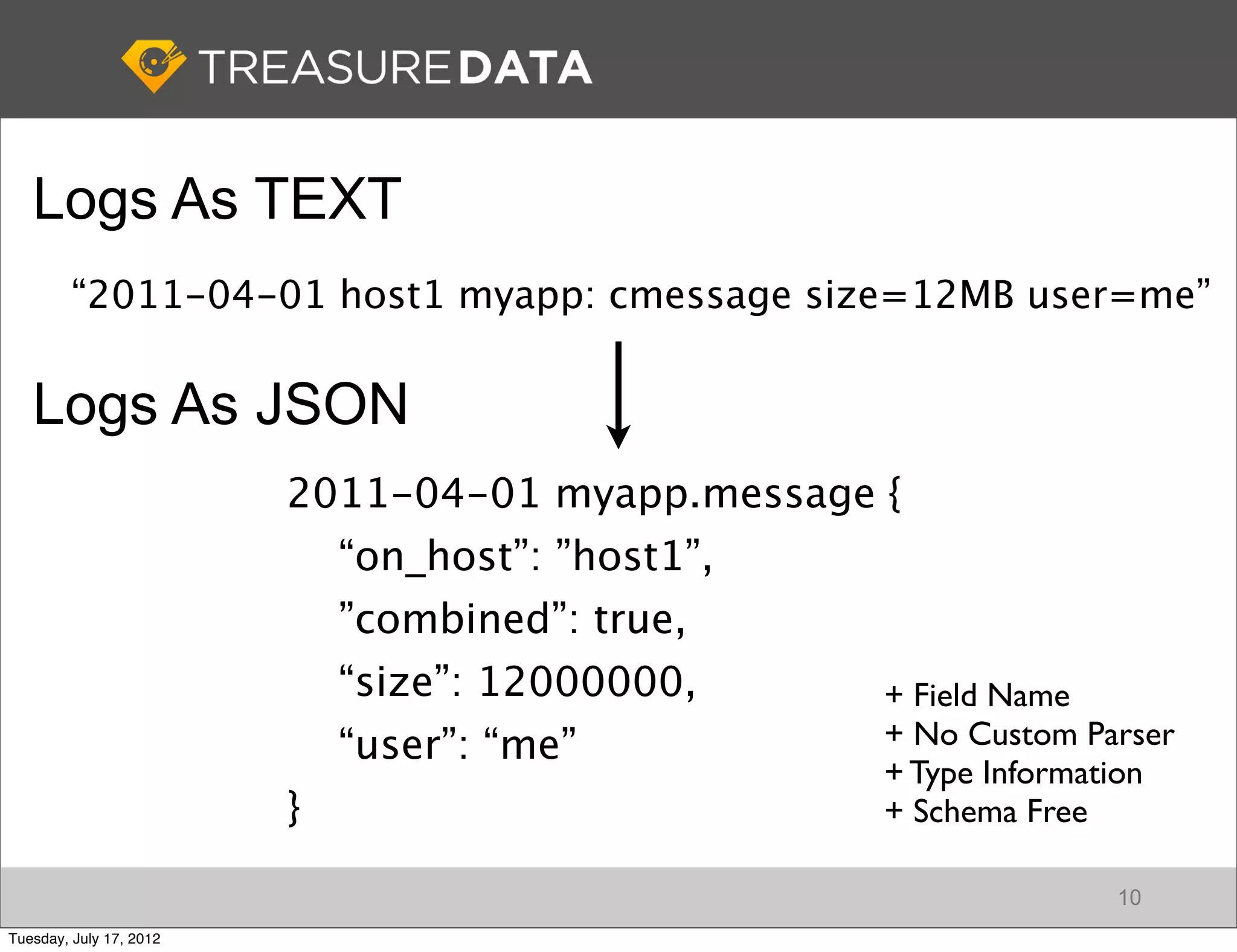 Logs As TEXT
         “2011-04-01 host1 myapp: cmessage size=12MB user=me”


   Logs As JSON
                         2011-04-01 myapp.message {
                             “on_host”: ”host1”,
                             ”combined”: true,
                             “size”: 12000000,     + Field Name
                             “user”: “me”          + No Custom Parser
                                                   + Type Information
                         }                         + Schema Free

                                                                 10
Tuesday, July 17, 2012
 