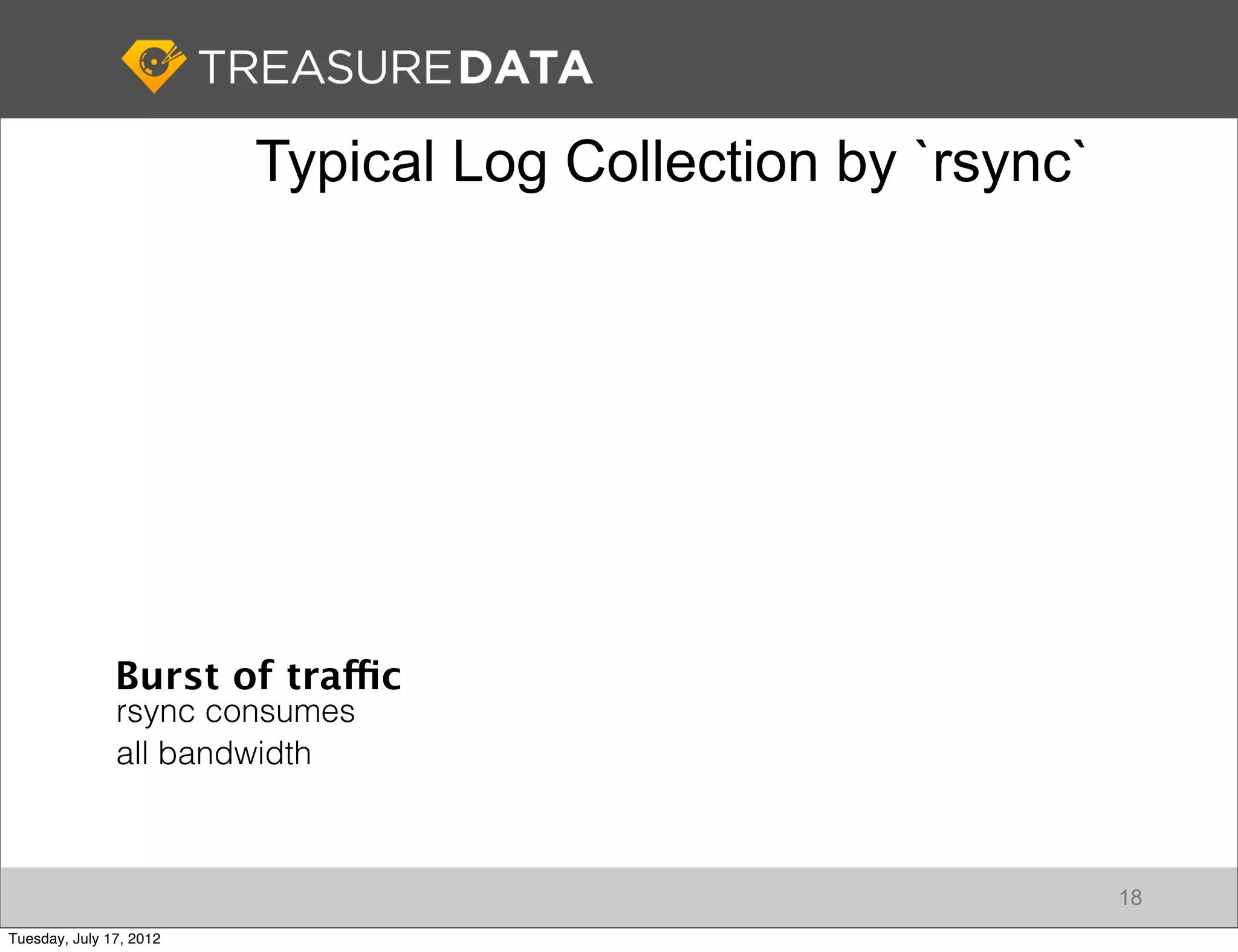 Typical Log Collection by `rsync`




               Burst of traffic
               rsync consumes
               all bandwidth



                                                             18
Tuesday, July 17, 2012
 