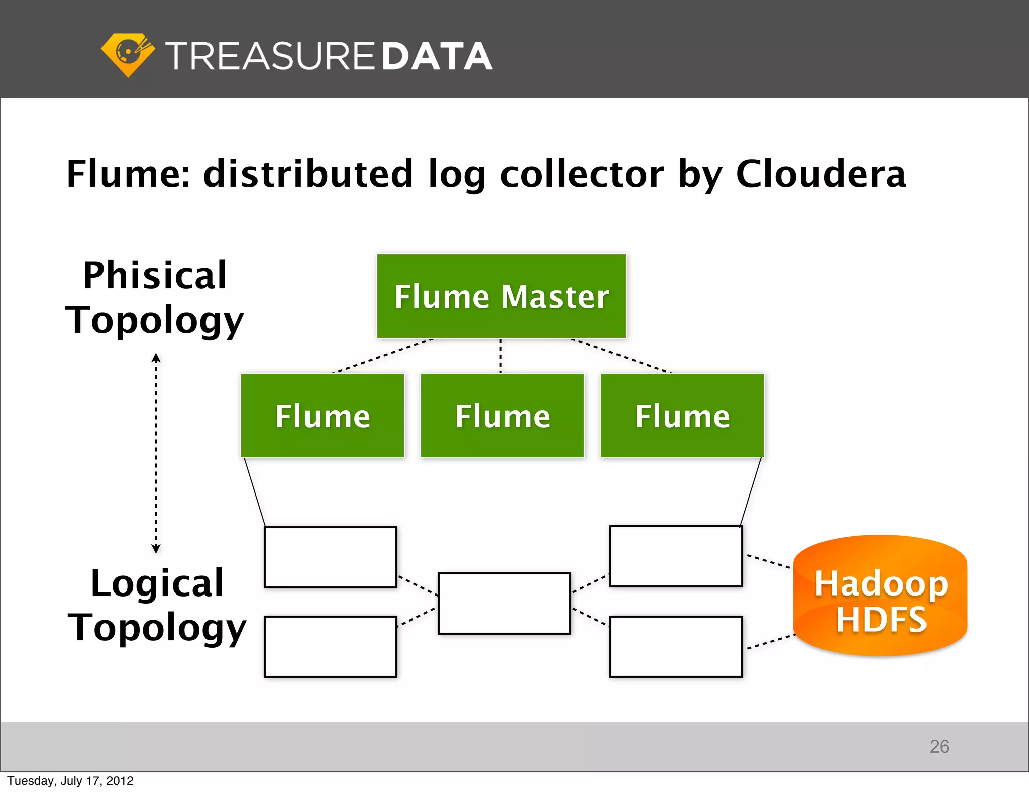 Flume: distributed log collector by Cloudera

           Phisical
                                 Flume Master
          Topology

                         Flume      Flume       Flume




           Logical                                      Hadoop
          Topology                                       HDFS


                                                             26
Tuesday, July 17, 2012
 