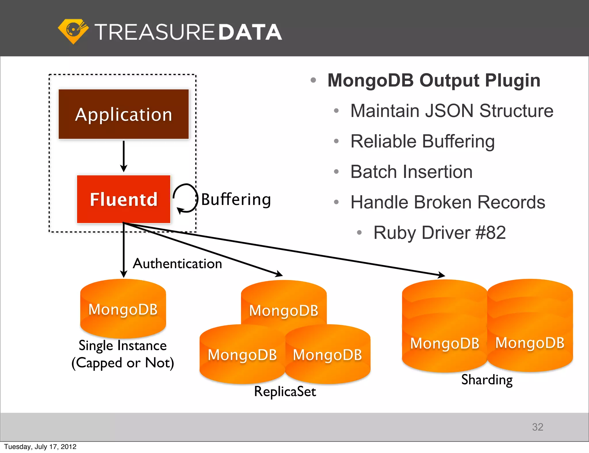 • MongoDB Output Plugin
                     Application                           • Maintain JSON Structure
                                                           • Reliable Buffering
                                                           • Batch Insertion
                         Fluentd       Buffering           • Handle Broken Records
                                                             • Ruby Driver #82
                             Authentication


                         MongoDB              MongoDB               MongoDB    MongoDB
                                                                    MongoDB    MongoDB
                     Single Instance                                MongoDB    MongoDB
                    (Capped or Not)     MongoDB     MongoDB
                                                                          Sharding
                                              ReplicaSet

                                                                                     32
Tuesday, July 17, 2012
 