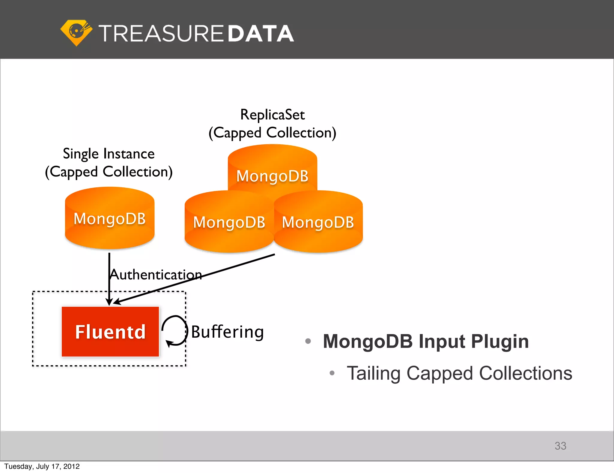 ReplicaSet
                                          (Capped Collection)
             Single Instance
           (Capped Collection)                MongoDB

                    MongoDB          MongoDB        MongoDB


                         Authentication


                    Fluentd          Buffering
                                                        • MongoDB Input Plugin
                                                           • Tailing Capped Collections


                                                                                    33
Tuesday, July 17, 2012
 