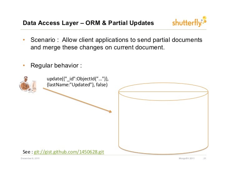 Data access layer vand schema definitions