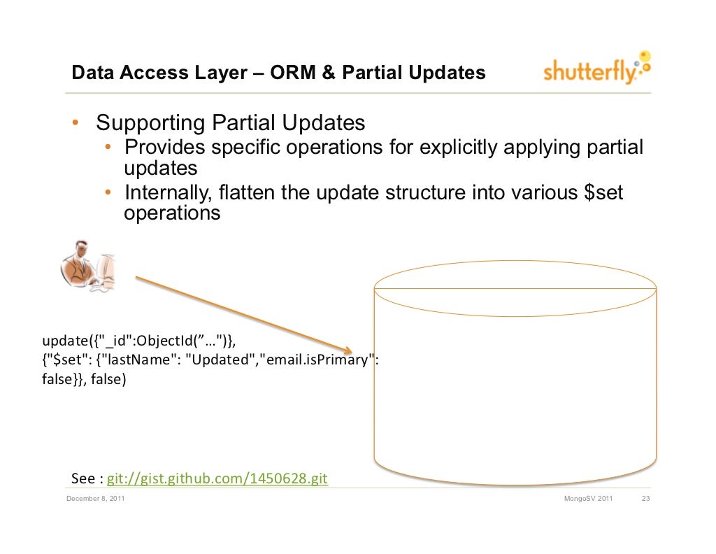 Data access layer vand schema definitions
