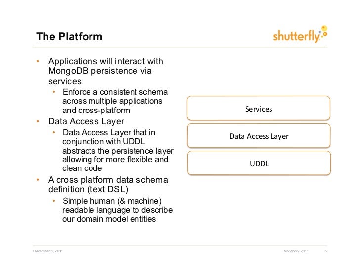 Data access layer vand schema definitions