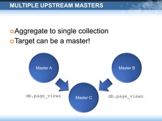 Multiple Upstream MastersAggregate to single collectionTarget can be a master!Master AMaster BMaster Cdb.page_viewsdb.page_views