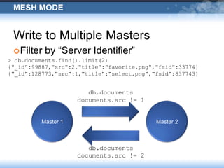 Mesh ModeWrite to Multiple MastersFilter by “Server Identifier”> db.documents.find().limit(2){"_id":99887,"src":2,"title":"favorite.png","fsid":33774}{"_id":128773,"src":1,"title":"select.png","fsid":837743}db.documentsdocuments.src != 1Master 1Master 2db.documentsdocuments.src != 2