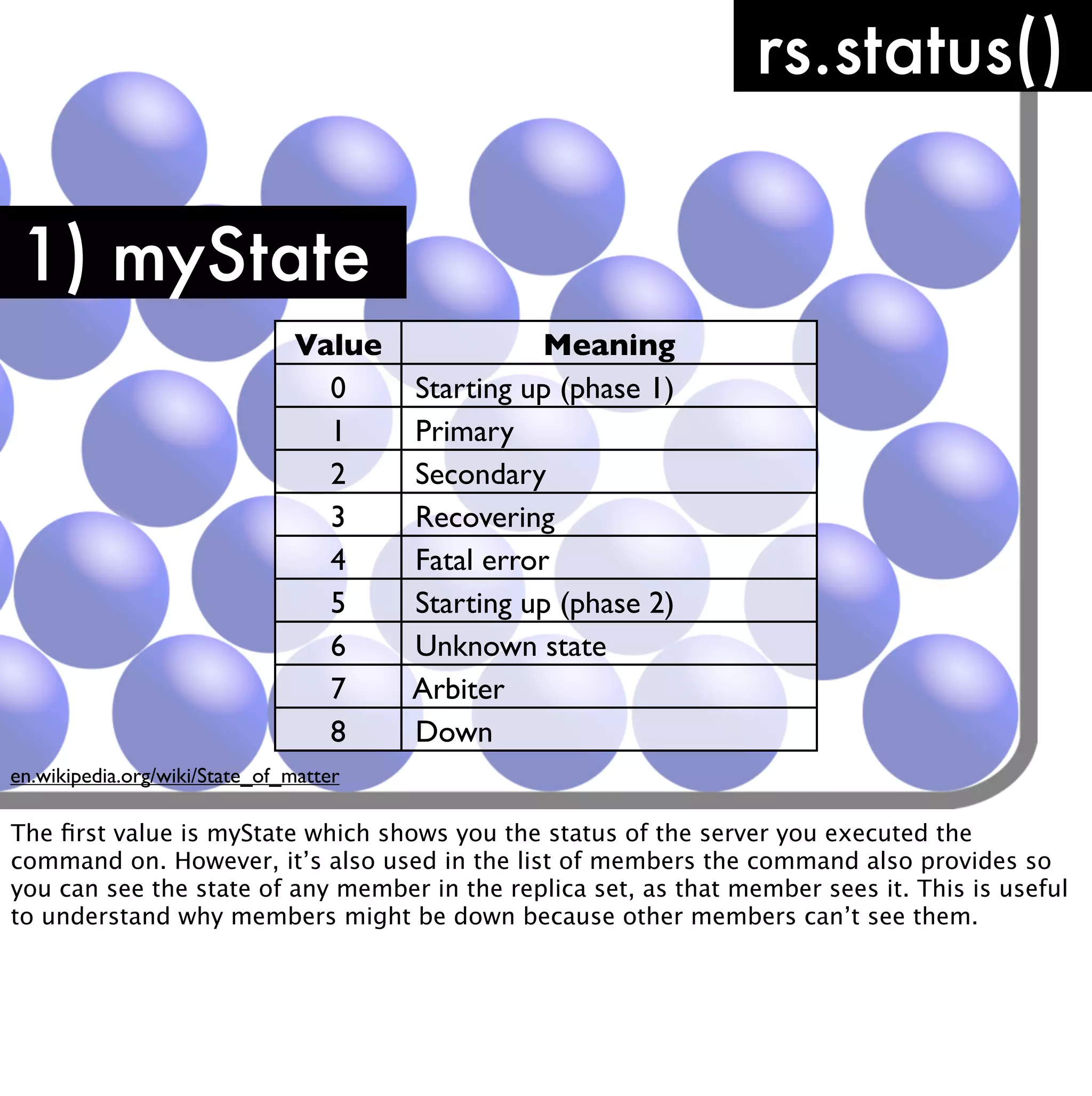 rs.status()

1) myState
                               Value           Meaning
                                 0   Starting up (phase 1)
                                 1   Primary
                                 2   Secondary
                                 3   Recovering
                                 4   Fatal error
                                 5   Starting up (phase 2)
                                 6   Unknown state
                                 7   Arbiter
                                 8   Down
en.wikipedia.org/wiki/State_of_matter

The ﬁrst value is myState which shows you the status of the server you executed the
command on. However, it’s also used in the list of members the command also provides so
you can see the state of any member in the replica set, as that member sees it. This is useful
to understand why members might be down because other members can’t see them.
 