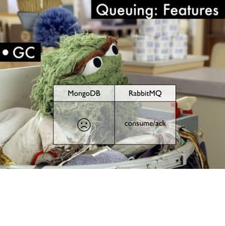 Queuing: Features


•GC
      MongoDB    RabbitMQ



       ☹        consume/ack
 
