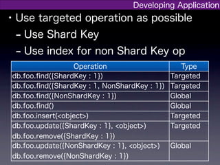 Developing Application
• Use targeted operation as possible
  - Use Shard Key
  - Use index for non Shard Key op
                   Operation                      Type
 db.foo.ﬁnd({ShardKey : 1})                    Targeted
 db.foo.ﬁnd({ShardKey : 1, NonShardKey : 1})   Targeted
 db.foo.ﬁnd({NonShardKey : 1})                 Global
 db.foo.ﬁnd()                                  Global
 db.foo.insert(<object>)                       Targeted
 db.foo.update({ShardKey : 1}, <object>)       Targeted
 db.foo.remove({ShardKey : 1})
 db.foo.update({NonShardKey : 1}, <object>)    Global
 db.foo.remove({NonShardKey : 1})
 