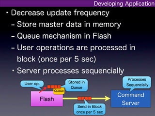 Developing Application
• Decrease update frequency
  - Store master data in memory
  - Queue mechanism in Flash
  - User operations are processed in
   block (once per 5 sec)
 • Server processes sequencially
                                                        Processes
     User op.                   Stored in
                                                        Sequencially
                                 Queue
                        Queue
                                                     Command
                Flash
                                                      Server
                                     Send in Block
                                    once per 5 sec
 