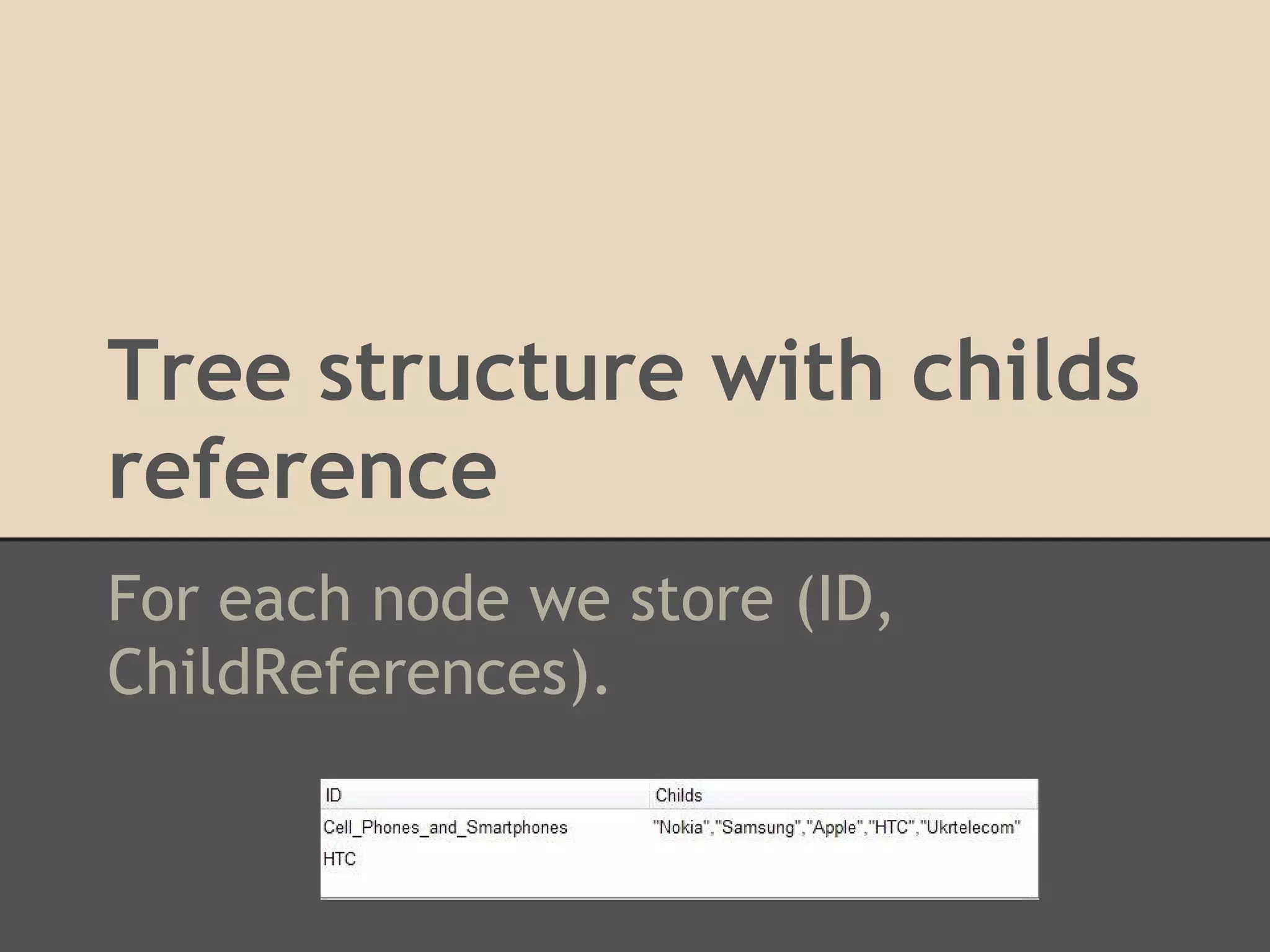 Tree structure with childs reference For each node we store (ID, ChildReferences). 