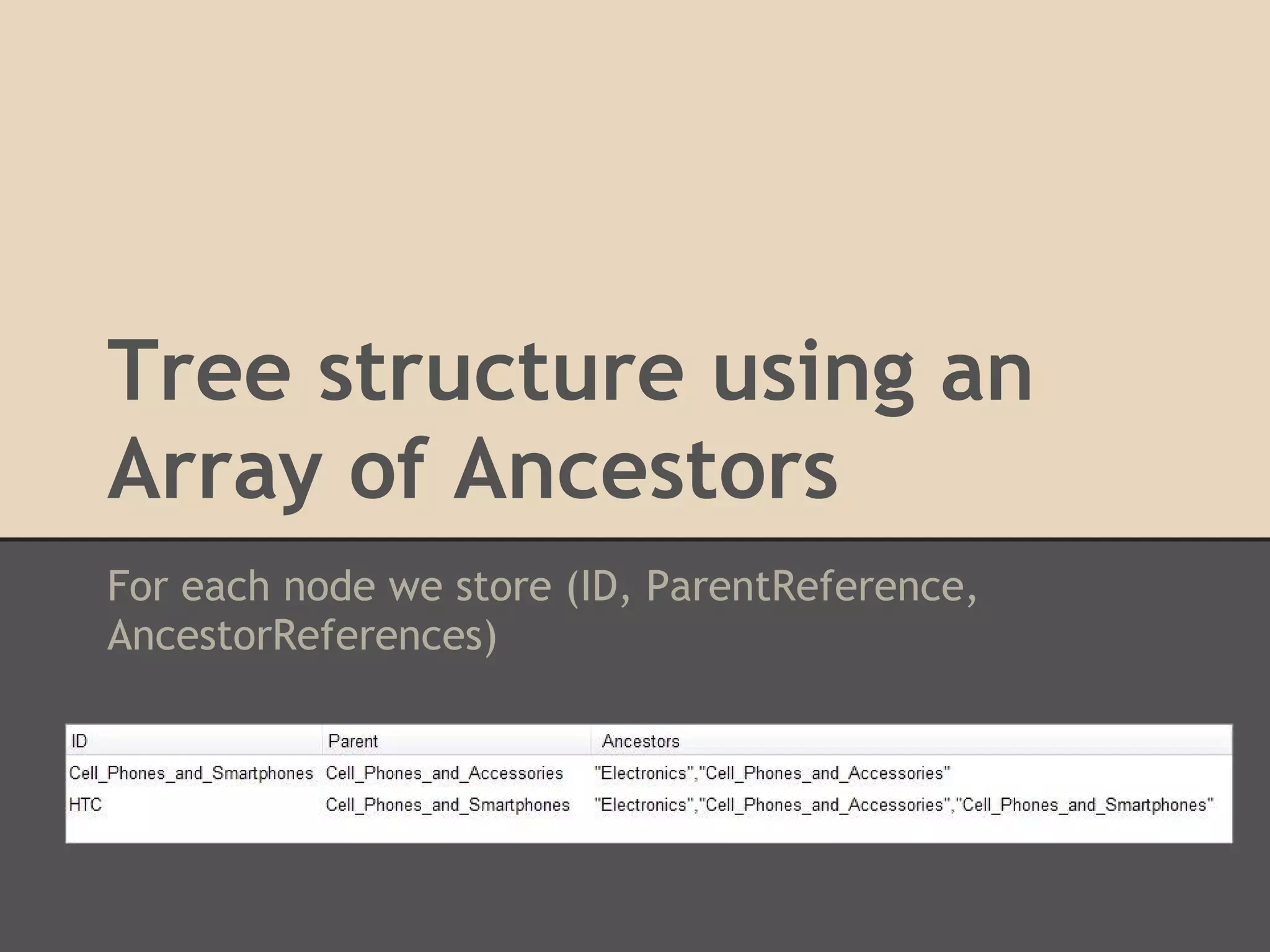 Tree structure using an Array of Ancestors For each node we store (ID, ParentReference, AncestorReferences) 