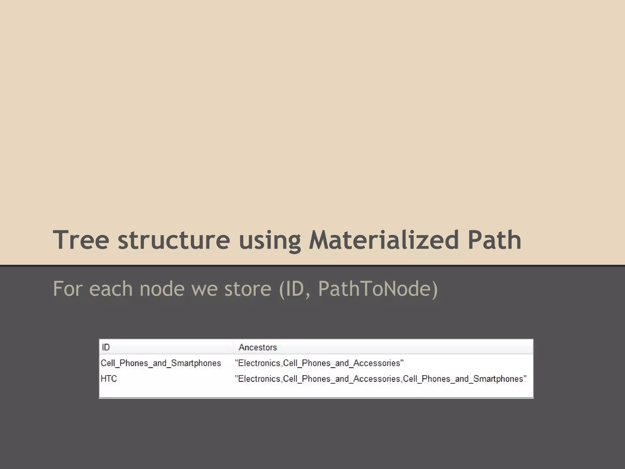 Tree structure using Materialized Path For each node we store (ID, PathToNode) 