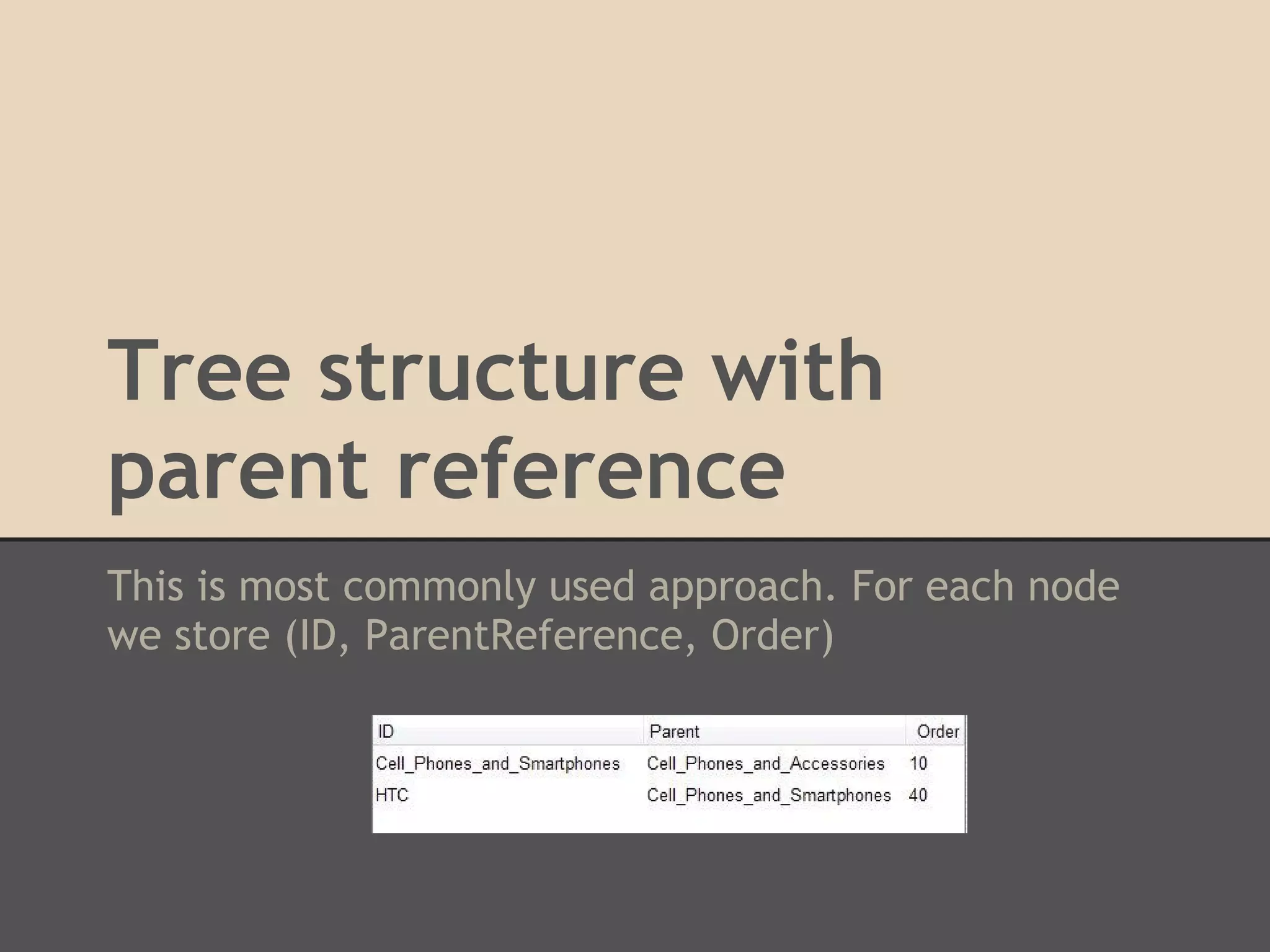 Tree structure with parent reference This is most commonly used approach. For each node we store (ID, ParentReference, Order) 