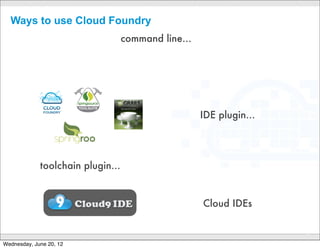 Example vmc commands


        $"gem"install"vmc


        $"vmc"target"<any"cloud>
        $"vmc"login"<credentials>
        $"vmc"push"<my7app>
        " "">"bind"services?"Yes

        $"vmc"update"<my7app>
        $"vmc"instances"<my7app>"+100"


                            CONFIDENTIAL
                                           16

Wednesday, June 20, 12
 