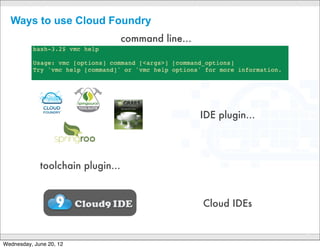Logging into CloudFoundry.com

$"vmc"target"api.cloudfoundry.com
Successfully"targeted"to"
""""""""[http://api.cloudfoundry.com]

$"vmc"login
Attempting"login"to"
""[http://api.cloudfoundry.com]
Email:"apiper@vmware.com
Password:"********
Successfully"logged"into"
""[http://api.cloudfoundry.com]

                           CONFIDENTIAL
                                          17

Wednesday, June 20, 12
 