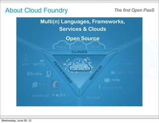 About Cloud Foundry                               The first Open PaaS

                         Multi(n) Languages, Frameworks,
                                 Services & Clouds
                                  Open Source




                                     CONFIDENTIAL
                                                                      5

Wednesday, June 20, 12
 