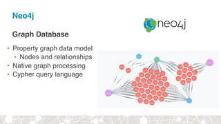 Neo4j
Graph Database
• Property graph data model
• Nodes and relationships
• Native graph processing
• Cypher query language
 