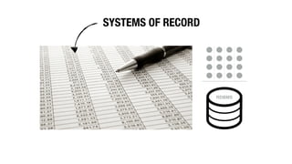 RDBMS
SYSTEMS OF RECORD
 