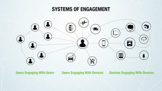 Users Engaging With DevicesUsers Engaging With Users Devices Engaging With Devices
SYSTEMS OF ENGAGEMENT
 