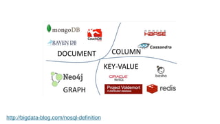 http://bigdata-blog.com/nosql-definition
 