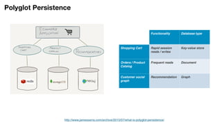 Polyglot Persistence
Functionality Database type
Shopping Cart Rapid session
reads / writes
Key-value store
Orders / Product
Catalog
Frequent reads Document
Customer social
graph
Recommendation Graph
http://www.jamesserra.com/archive/2015/07/what-is-polyglot-persistence/
 