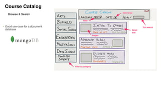 Course Catalog
Browse & Search
• Good use-case for a document
database
 