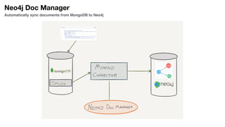 Neo4j Doc Manager
Automatically sync documents from MongoDB to Neo4j
 