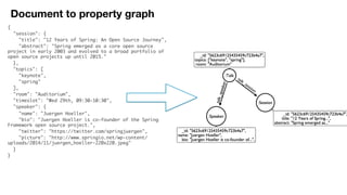 {
"session": {
"title": "12 Years of Spring: An Open Source Journey",
"abstract": "Spring emerged as a core open source
project in early 2003 and evolved to a broad portfolio of
open source projects up until 2015."
},
"topics": [
"keynote",
"spring"
],
"room": "Auditorium",
"timeslot": "Wed 29th, 09:30-10:30",
"speaker": {
"name": "Juergen Hoeller",
"bio": "Juergen Hoeller is co-founder of the Spring
Framework open source project.",
"twitter": "https://twitter.com/springjuergen",
"picture": "http://www.springio.net/wp-content/
uploads/2014/11/juergen_hoeller-220x220.jpeg"
}
}
Document to property graph
 