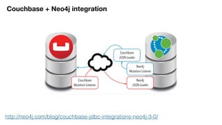 http://neo4j.com/blog/couchbase-jdbc-integrations-neo4j-3-0/
Couchbase + Neo4j integration
 