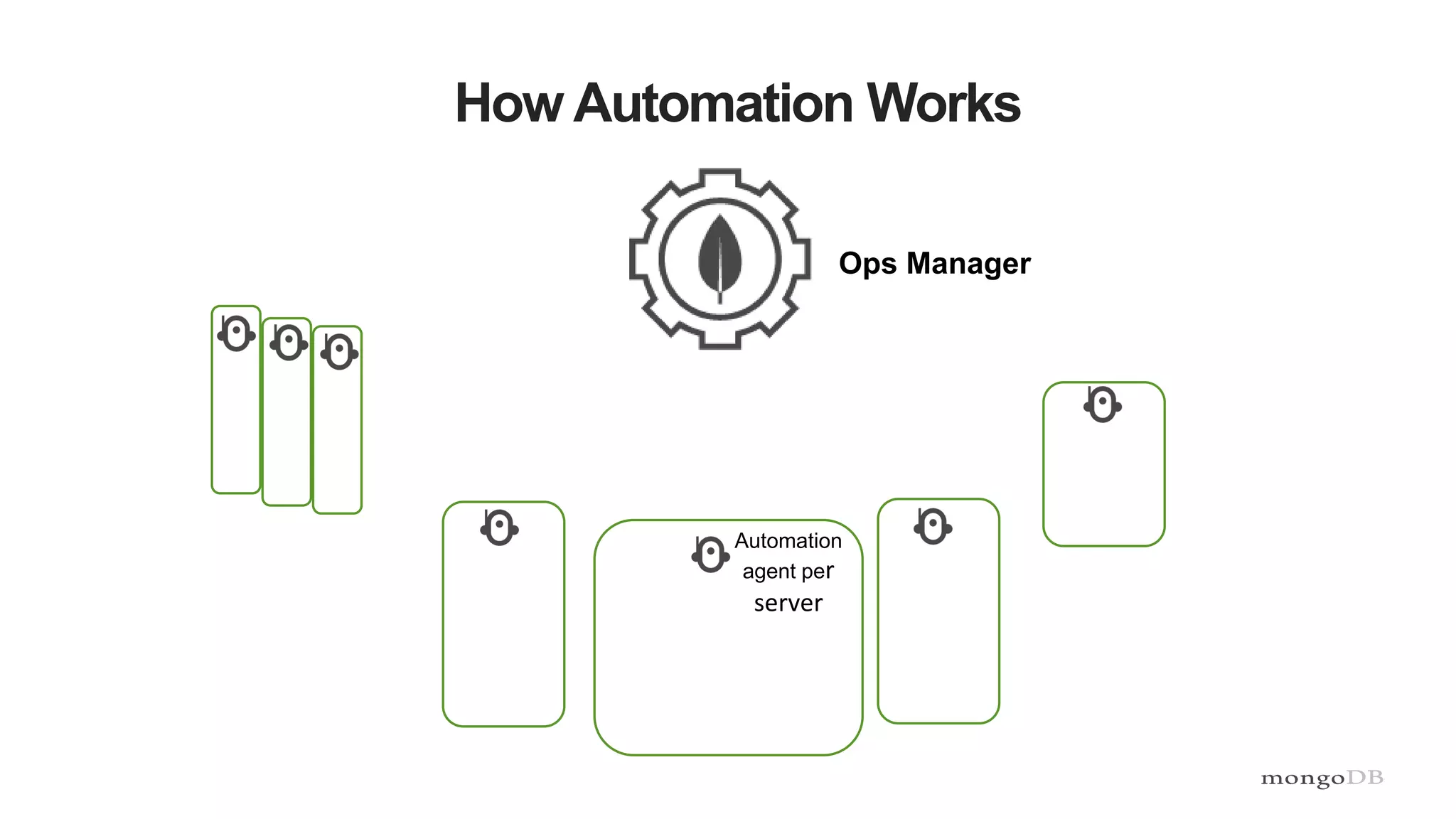 How Automation Works
Ops Manager
Automation
agent per
server
 