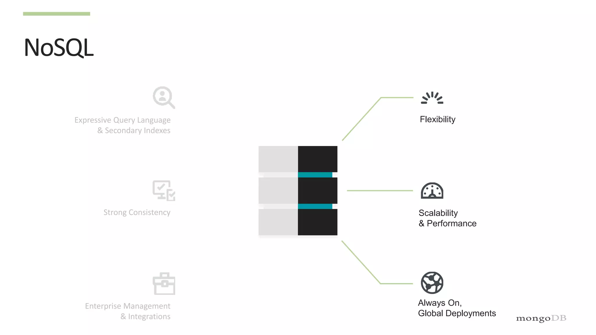 NoSQL
Scalability
& Performance
Always On,
Global Deployments
FlexibilityExpressive Query Language
& Secondary Indexes
Strong Consistency
Enterprise Management
& Integrations
 
