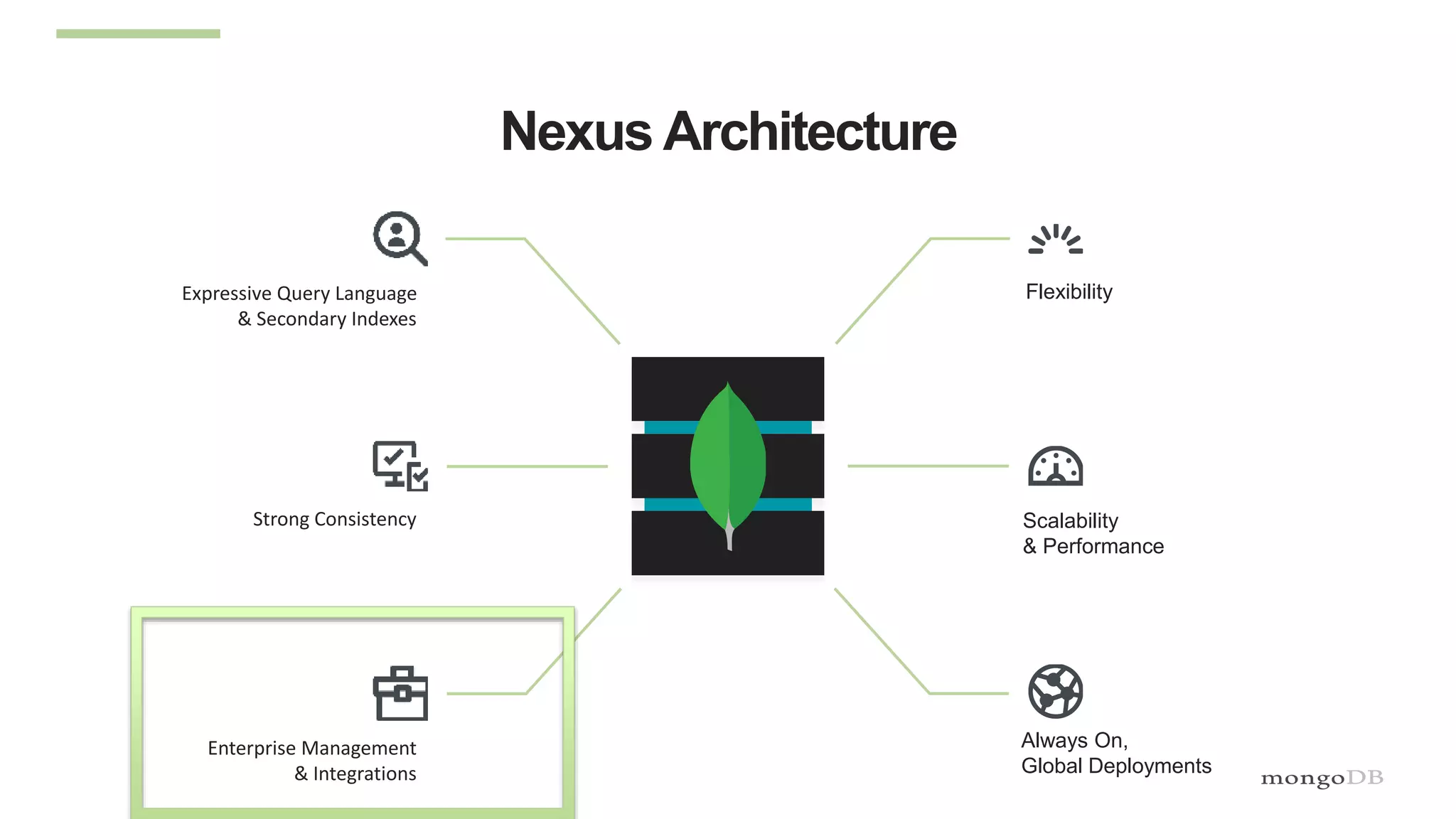 Nexus Architecture
Scalability
& Performance
Always On,
Global Deployments
FlexibilityExpressive Query Language
& Secondary Indexes
Strong Consistency
Enterprise Management
& Integrations
 