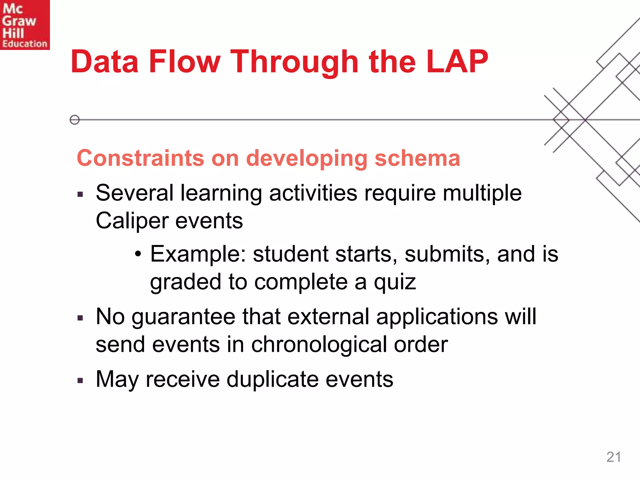 21
Constraints on developing schema
 Several learning activities require multiple
Caliper events
• Example: student starts, submits, and is
graded to complete a quiz
 No guarantee that external applications will
send events in chronological order
 May receive duplicate events
Data Flow Through the LAP
 