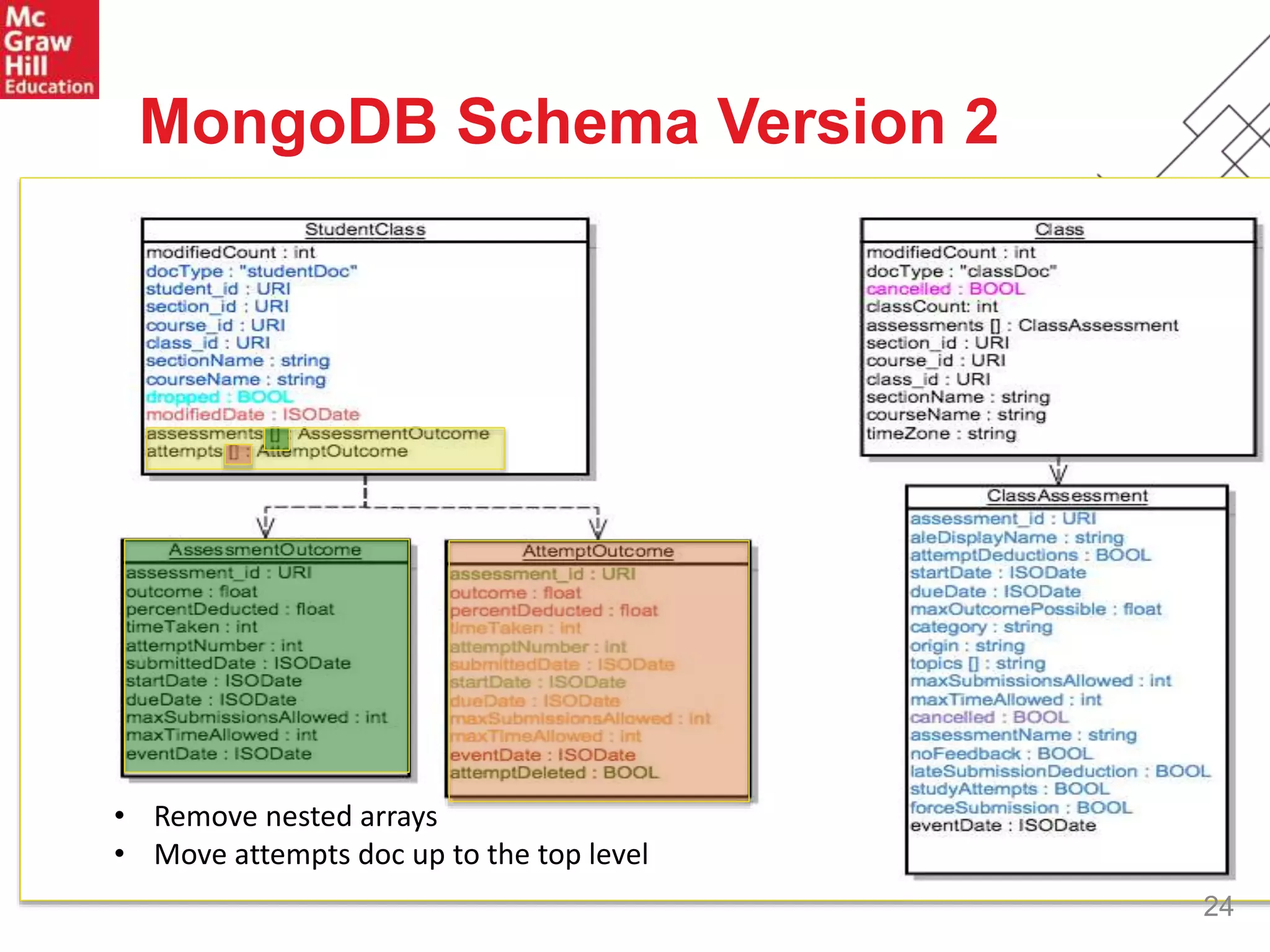 24
MongoDB Schema Version 2
• Remove nested arrays
• Move attempts doc up to the top level
 