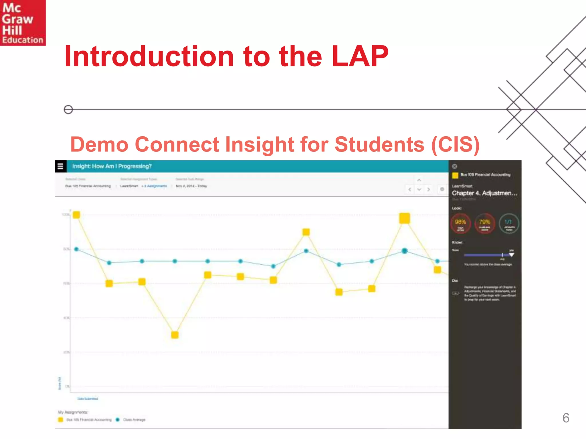 6
Demo Connect Insight for Students (CIS)
Introduction to the LAP
 