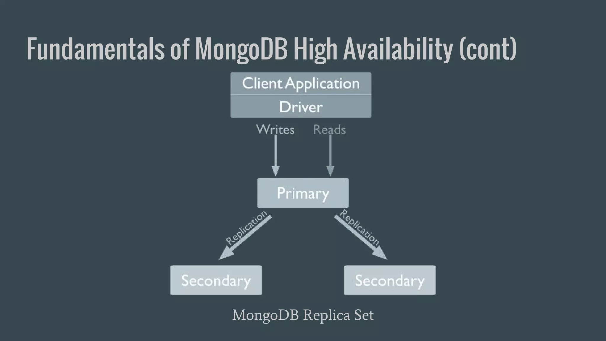 Fundamentals of MongoDB High Availability (cont) MongoDB Replica Set 