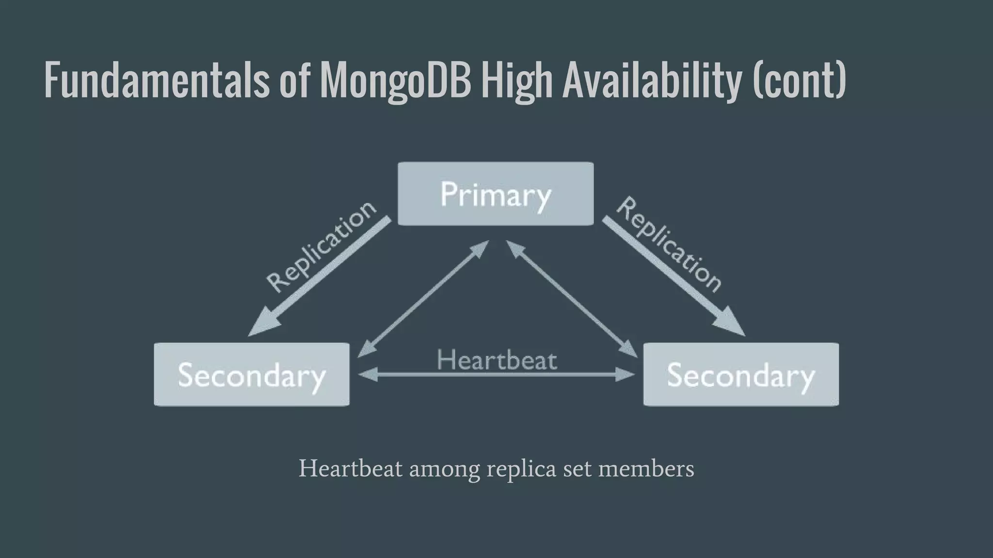 Fundamentals of MongoDB High Availability (cont) Heartbeat among replica set members 