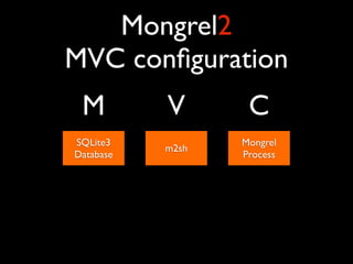 Mongrel2
MVC conﬁguration
 M         V       C
SQLite3           Mongrel
           m2sh
Database          Process
 