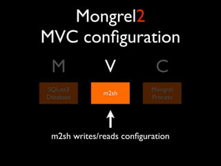 Mongrel2
MVC conﬁguration
 M            V            C
SQLite3                   Mongrel
              m2sh
Database                  Process




 m2sh writes/reads conﬁguration
 