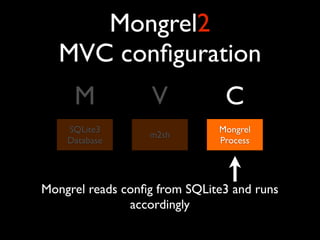 Mongrel2
   MVC conﬁguration
     M             V           C
    SQLite3                   Mongrel
                  m2sh
    Database                  Process




Mongrel reads conﬁg from SQLite3 and runs
               accordingly
 