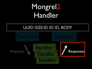 Mongrel2
           Handler
       UUID SIZE:ID ID ID, BODY

   Push/Pull          Pub/Sub
             handler
Requests                     Responses
              handler
               handler
 