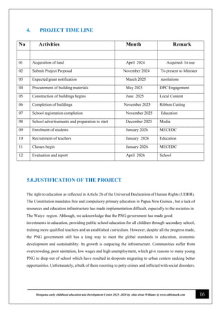 16
Monguma early childhood education and Development Center 2025 -2028 by elias elwai Williams @ www.edbismark.com
4. PROJECT TIME LINE
No Activities Month Remark
01 Acquisition of land April 2024 Acquired- 1n use
02 Submit Project Proposal November 2024 To present to Minister
03 Expected grant notification March 2025 resolutions
04 Procurement of building materials May 2025 DPC Engagement
05 Construction of buildings begins June 2025 Local Content
06 Completion of buildings November 2025 Ribbon Cutting
07 School registration completion November 2025 Education
08 School advertisements and preparation to start December 2025 Media
09 Enrolment of students January 2026 MECEDC
10 Recruitment of teachers January 2026 Education
11 Classes begin January 2026 MECEDC
12 Evaluation and report April 2026 School
5.0.JUSTIFICATION OF THE PROJECT
The right to education as reflected in Article 26 of the Universal Declaration of Human Rights (UDHR).
The Constitution mandates free and compulsory primary education in Papua New Guinea , but a lack of
resources and education infrastructure has made implementation difficult, especially to the societies in
The Waiye region. Although, we acknowledge that the PNG government has made good
investments in education, providing public school education for all children through secondary school,
training more qualified teachers and an established curriculum. However, despite all the progress made,
the PNG government still has a long way to meet the global standards in education, economic
development and sustainability. Its growth is outpacing the infrastructure. Communities suffer from
overcrowding, poor sanitation, low wages and high unemployment, which give reasons to many young
PNG to drop out of school which have resulted in dropouts migrating to urban centers seeking better
opportunities. Unfortunately, a bulk of them resorting to petty crimes and inflicted with social disorders.
 