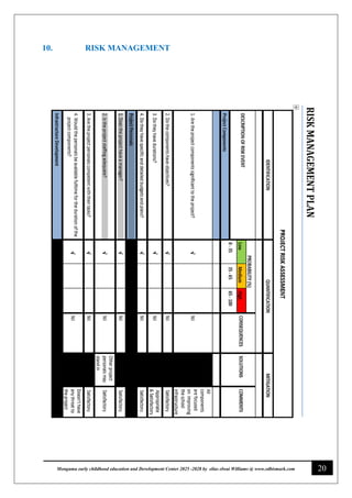 20
Monguma early childhood education and Development Center 2025 -2028 by elias elwai Williams @ www.edbismark.com
10. RISK MANAGEMENT
 